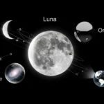 Synonyms of Moon