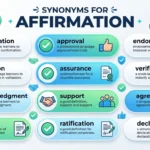 synonyms for affirmation