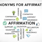 synonyms for affirmation