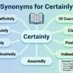 synonyms for certainly