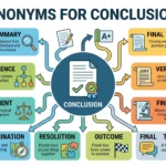 synonyms for conclusions