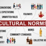 Synonyms for Cultural Norms