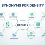 synonyms for density