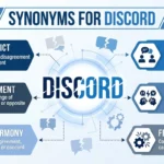 synonyms for discord