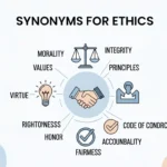 synonyms for ethics
