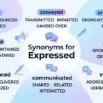 synonyms for expressed