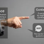 synonyms for providence