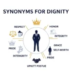 synonyms for dignity