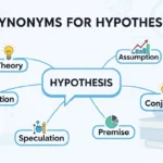 synonyms for hypothesis