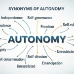 synonyms of autonomy