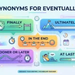 synonyms for eventually
