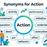 synonyms for action
