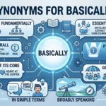 synonyms for basically