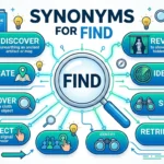 synonyms for find